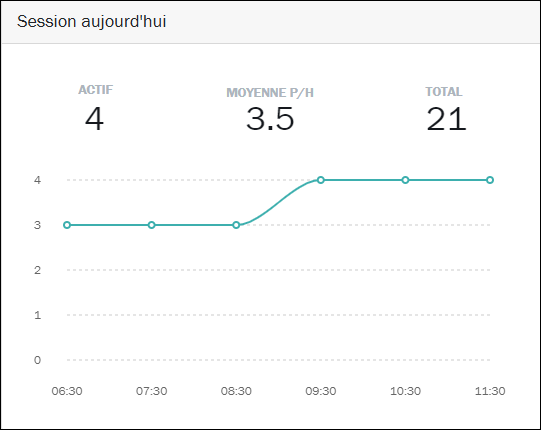 Cliquez pour agrandir Sessions